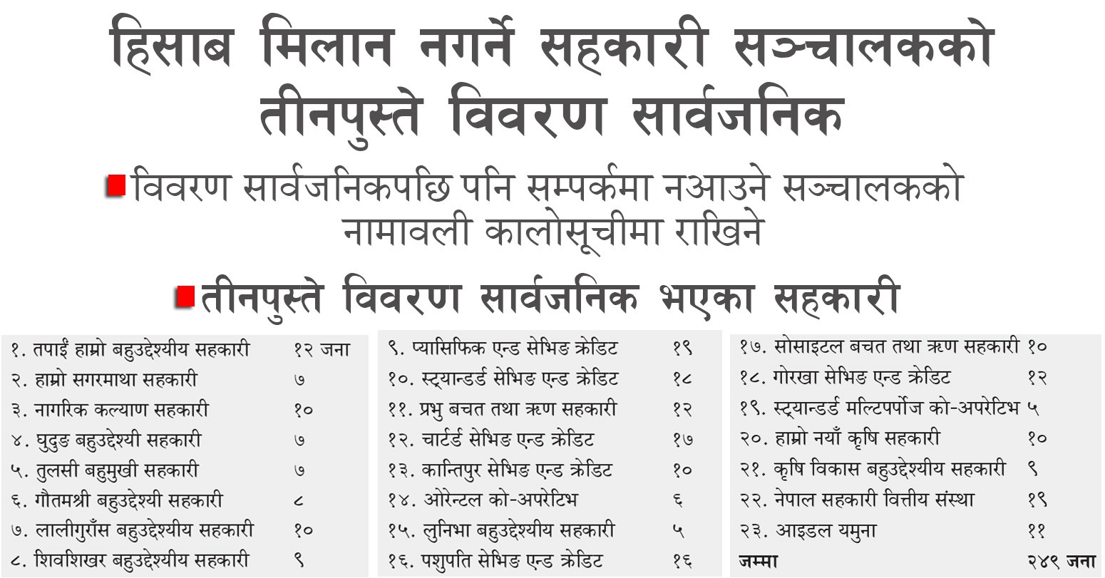 हिसाब मिलान नगर्ने सहकारी सञ्चालकको तीनपुस्ते विवरण सार्वजनिक
